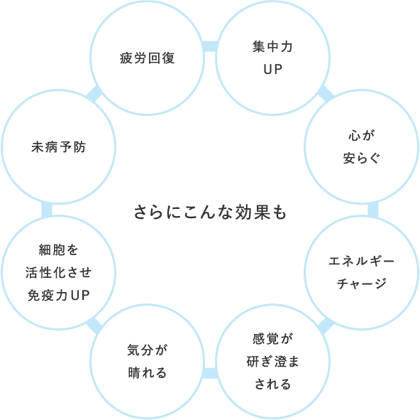 [さらにこんな効果も] 疲労回復、集中力 UP、心が安らぐ、エネルギーチャージ、感覚が研ぎ澄まされる、気分が晴れる、細胞を活性化させ免疫力UP、未病予防